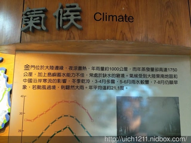 民杭坑道及雙鯉溼道