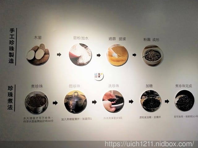 奇麗灣珍奶文化館 - 第6張圖 奇麗灣珍奶文化館